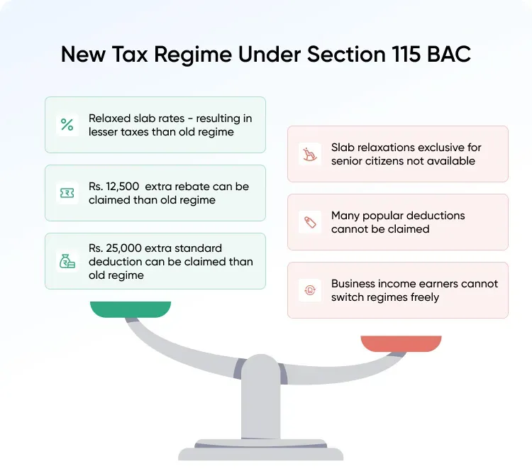 New tax regime - section 115bac